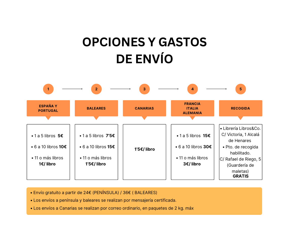 Elige cómo quieres recibir tu pedido